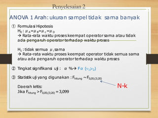Penyelesaian 2 20
ANOVA 1 Arah:ukuran sampel tidak sama banyak
① Formulasi Hipotesis
H0 :μA=
μB=
μc=
μD
 Rata-rata waktu proses keempat operator sama atau tidak
ada pengaruh operator terhadap waktu proses
H1 :tidak semua μi sama
 Rata-rata waktu proses keempat operator tidak semua sama
atau ada pengaruh operator terhadap waktu proses
② Tingkat signifikansi uji : α % Fα (1;2)
③ Statistik uji yang digunakan :Fhitung ~F0,05;(3;20)
Daerah kritis:
Jika Fhitung >F0,05;(3;20) =3,099
N-k
 