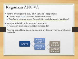 Kegunaan ANOVA
◾Kontrol investigator 1 atau lebih variabel independen
◾Disebut dgn faktor(atau variabel treatment)
◾Tiap faktor mengandung 2 atau lebih level (kategori / klasifikasi)
◾Mengamati efek pada variabel dependen
◾Merespon level pada variabel independen
◾Perencanaan Eksperimen:perencanaan dengan menggunakan uji
hipotesis
3
Anova
Anova 1
Arah
Anova 2
arah
Tanpa
Interaksi
Dengan
Interaksi
 