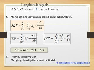 Langkah-langkah
ANOV
A 2Arah  Tanpa Interaksi
30
4. Membuat analisisvariansdalam bentuk tabel ANOVA
5. Membuat kesimpulan
Menyimpulkan H0 diterima atau ditolak
 langkah ke-4 VSlangkah ke-3
T2 ...
kb
ij
b k
JKT = ∑ ∑ x -
i=1 j=1
JKE =JKT- JKB - JKK
 