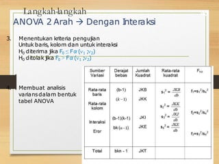 Langkah-langkah
ANOVA 2 Arah  Dengan Interaksi
3. Menentukan kriteria pengujian
Untuk baris, kolom dan untuk interaksi
H0 diterima jika F0 ≤ Fα(1 ;2)
H0 ditolak jika F0 > Fα(1 ;2)
40
4. Membuat analisis
variansdalam bentuk
tabel ANOVA
 