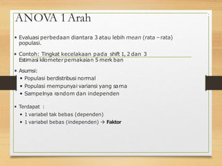 ANOVA 1Arah
◾ Evaluasi perbedaan diantara 3 atau lebih mean (rata –rata)
populasi.
◾ Contoh: Tingkat kecelakaan pada shift 1, 2 dan 3
Estimasi kilometerpemakaian 5 merk ban
◾ Asumsi:
◾ Populasi berdistribusi normal
◾ Populasi mempunyai variansi yang sama
◾ Sampelnya random dan independen
◾ Terdapat :
◾ 1 variabel tak bebas (dependen)
◾ 1 variabel bebas (independen)  Faktor
5
 