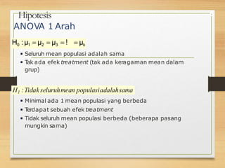 Hipotesis
ANOVA 1 Arah
◾Seluruh mean populasi adalah sama
◾T
ak ada efek treatment (tak ada keragaman mean dalam
grup)
6
◾Minimal ada 1 mean populasi yang berbeda
◾T
erdapat sebuah efek treatment
◾Tidak seluruh mean populasi berbeda (beberapa pasang
mungkin sama)
H0 :µ1  µ2  µ3  !  µk
H1 :Tidak seluruhmean populasiadalahsama
 