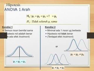 Hipotesis
ANOVA 1 Arah
Kondisi 2
◾Minimal ada 1 mean yg berbeda
◾Hipotesis nol tidak benar
◾(Terdapat efek treatment)
7
Kondisi 1
◾Semua mean bernilai sama
◾Hipotesis nol adalah benar
◾(Tak ada efek treatment)
H0 :µ1  µ2  µ3  !  µk
H1 :Tidak seluruh µi sama
µ1  µ2  µ3
or
µ1  µ2  µ3
µ1  µ2  µ3
 