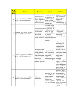Nr crt
grd III                  Enunt                     Varianta a             Varianta b             Varianta c
 si IV
                                                                                            utilizatorii noi care
                                                                    utilizatorii noi care
                                               utilizatorii noi de                          sunt distribuitori
                                                                    se racordează la
                                               tip “consumator                              sau au grupuri
          Soluţia de racordare se stabileşte                        reţelele electrice
 65                                            casnic” individuali,                         generatoare
          printr-o fişă de soluţie pentru:                          având tensiune
                                               indiferent de                                indiferent de
                                                                    nominală de 110 kV
                                               puterea solicitată                           tensiunea reţelei la
                                                                    sau mai mare
                                                                                            care se racordează
                                                                     utilizatorii de tip
                                                                     “consumatori” care
                                               utilizatorii noi care se racordează la
                                               sunt distribuitori reţele electrice de utilizatorii de tip
                                               sau au grupuri        medie sau joasă       “consumator
          Soluţia de racordare se stabileşte
 66                                            generatoare           tensiune, indiferent casnic” individuali,
          printr-o fişă de soluţie pentru:
                                               indiferent de         de puterea            indiferent de
                                               tensiunea reţelei la solicitată, dacă       puterea solicitată
                                               care se racordează soluţia de racordare
                                                                     este unică şi
                                                                     evidentă
                                                                                           utilizatorii care,
                                                                                           prin tipul lor şi
                                                                                           caracteristicile
                                                                                           echipamentelor
                                                                                           instalaţiilor de
                                               utilizatori existenţi                       utilizare şi/sau al
                                               care solicită un      utilizatorii noi care proceselor
                                               spor de putere ce sunt distribuitori        tehnologice, impun
                                               poate fi acordat      sau au grupuri        necesitatea unei
          Soluţia de racordare se stabileşte
 67                                            prin instalaţiile de generatoare            analize pentru
          printr-o fişă de soluţie pentru:
                                               racordare existente, indiferent de          stabilirea
                                               indiferent de         tensiunea reţelei la impactului
                                               tensiunea reţelei la care se racordează racordării asupra
                                               care sunt racordaţi                         reţelei şi a celorlalţi
                                                                                           utilizatori şi
                                                                                           stabilirea măsurilor
                                                                                           pentru încadrarea
                                                                                           acestui impact în
                                                                                           limitele normate
                                                                                           utilizatorii de tip
                                                                                           “consumatori” care
                                                                     utilizatorii noi care se racordează la
                                                                     sunt distribuitori    reţele electrice de
                                                                     sau au grupuri        medie sau joasă
          Soluţia de racordare se stabileşte   utilizatorii
 68                                                                  generatoare           tensiune, indiferent
          printr-o fişă de soluţie pentru:     perturbatori
                                                                     indiferent de         de puterea
                                                                     tensiunea reţelei la solicitată, dacă
                                                                     care se racordează soluţia de racordare
                                                                                           este unică şi
                                                                                           evidentă
 