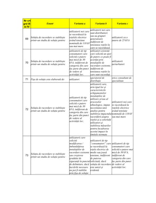 Nr crt
grd III                  Enunt                      Varianta a             Varianta b             Varianta c
 si IV
                                                                      utilizatorii noi care
                                                utilizatorii noi care
                                                                      sunt distribuitori
                                                se racordează la
                                                                      sau au grupuri
          Soluţia de racordare se stabileşte    reţelele electrice                            utilizatorii cu o
 69                                                                   generatoare
          printr-un studiu de soluţie pentru:   având tensiune                                putere de 25 kVA
                                                                      indiferent de
                                                nominală de 110 kV
                                                                      tensiunea reţelei la
                                                sau mai mare
                                                                      care se racordează
                                                utilizatorii de tip   utilizatori existenţi
                                                consumatori care care solicită un spor
                                                solicită o putere     de putere ce poate fi
                                                mai mică de 30        acordat prin
          Soluţia de racordare se stabileşte                                                  utilizatorii
 70                                             kVA, indiferent de instalaţiile de
          printr-un studiu de soluţie pentru:                                                 perturbatori
                                                categoria din care racordare existente,
                                                fac parte din punct indiferent de
                                                de vedere al          tensiunea reţelei la
                                                activităţii lor;      care sunt racordaţi
                                                                      operatorul de           orice consultant de
 71 Fişa de soluţie este elaborată de:          utilizatori
                                                                      distribuţie             specialitate
                                                                      utilizatorii care,
                                                                      prin tipul lor şi
                                                                      caracteristicile
                                                                      echipamentelor
                                                                      instalaţiilor de
                                                utilizatorii de tip
                                                                      utilizare şi/sau al
                                                consumatori care
                                                                      proceselor              utilizatorii noi care
                                                solicită o putere
                                                                      tehnologice, impun se racordează la
                                                mai mică de 30
          Soluţia de racordare se stabileşte                          necesitatea unei        reţelele electrice
 72                                             kVA, indiferent de
          printr-un studiu de soluţie pentru:                         analize pentru          având tensiune
                                                categoria din care
                                                                      stabilirea impactului nominală de 110 kV
                                                fac parte din punct
                                                                      racordării asupra sau mai mare
                                                de vedere al
                                                                      reţelei şi a celorlalţi
                                                activităţii lor;
                                                                      utilizatori şi
                                                                      stabilirea măsurilor
                                                                      pentru încadrarea
                                                                      acestui impact în
                                                                      limitele normate
                                                utilizatorii care
                                                solicită              utilizatorii de tip
                                                modificarea /         “consumatori” care utilizatorii de tip
                                                îmbunătăţirea         se racordează la        consumatori care
                                                instalaţiilor de      reţele electrice de solicită o putere mai
                                                racordare existente medie sau joasă           mică de 30 kVA,
          Soluţia de racordare se stabileşte
 73                                             sau creşterea         tensiune, indiferent indiferent de
          printr-un studiu de soluţie pentru:
                                                gradului de           de puterea              categoria din care
                                                siguranţă în punctul solicitată, dacă         fac parte din punct
                                                de delimitare, dacă soluţia de racordare de vedere al
                                                lucrările necesare este unică şi              activităţii lor;
                                                nu pot fi stabilite evidentă
                                                prin fişa de soluţie
 
