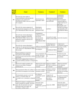 Nr crt
grd III                  Enunt                       Varianta a           Varianta b            Varianta c
 si IV
                                                                                           restaurarea
    Serviciul de sistem aflat în                                                           funcţionării
    responsabilitatea operatorului de                                administrarea pieţei Sistemului
                                      funcţionarea în
 81 transport şi de sistem (CN                                       de energie electrică, Electroenergetic
                                      siguranţă a SEN
    TRANSELECTRICA SA) are scopul                                    prin OPCOM            Naţional după un
    de a asigura:                                                                          colaps total sau al
                                                                                           unei zone
                                                                                           funcţionale, care
    Serviciile de sistem asigurate de    tehnologice,                                      exprimă activitatea
 82 operatorul de transport şi de sistem furnizate de                auxiliare             operaţională a CN
    (CN TRANSELECTRICA SA) sunt: utilizatorii RET                                          TRANSELECTRICA
                                                                                           SA
                                                 consumatorii
    Serviciile de sistem tehnologice             nedispecerizabili,
    furnizate Companiei Naţionale                care pot fi
                                                                      sistemele de reglaj
 83 TRANSELECTRICA SA de către                   deconectaţi la                             rezervele de putere
                                                                      primar al frecvenţei
    utilizatorii reţelelor electrice de          dispoziţia CN
    transport includ:                            TRANSELECTRIC
                                                 A SA
                                                                      retehnologizarea      compensarea
          Serviciile de sistem tehnologice,                           staţiilor electrice   consumului propriu
                                                 reglarea tensiunilor
          asigurate de operatorul de transport                        aflate în patrimoniul tehnologic (CPT)
 84                                              în reţeaua electrică
          şi de sistem (CN TRANSELECTRICA                             CN                    din reţeaua
                                                 de transport
          SA) includ:                                                 TRANSELECTRICA electrică de
                                                                      SA                    transport
          Responsabilitatea asigurării
                                                 orice producător de                        SC Electrica SA,
          serviciul de sistem aparţine                                CN Transelectrica
 85                                              energie electrică                          inclusiv actuale sau
          următoarei persoane juridice titulare                       SA
                                                 racordat la SEN                            foste filiale
          de licenţă:
          Rezerva de reglaj primar trebuie sa
 86       se poată mobiliza automat si integral 10 s                  50 s                   30 s
          în:
          Rezerva de reglaj secundar este        abaterea frecventei abaterea soldului abaterea tensiunii
 87       rezerva care poate fi integral         de la valoarea de SEN de la valoarea de la valoarea
          mobilizata la:                         consemn              de consemn            nominala
                                                                                            nivelul consumului
                                                                      calitatea curbelor
          Sunt parametrii tehnici de calitate ai frecventa în SEN si                        propriu tehnologic
 88                                                                   de tensiune si de
          serviciilor de transport si de sistem: tensiunea în RET                           (pierderi de energie
                                                                      curent
                                                                                            electrica)
                                                 de valoarea
          Documentaţia anexata cererii de                             categoria de
                                                 capitalului social,                        de puterea instalata
          emitere a avizului tehnic de                                utilizator din care
 89                                              in cazul                                   a echipamentelor
          racordare are o structura ce depinde                        face parte
                                                 persoanelor                                utilizatorului
          de:                                                         solicitantul
                                                 juridice
          Planul de situaţie cu amplasarea in
                                                 Avizat de către                            Avizat de către
          zona a locului de consum, care face
                                                 organismele                                operatorul de reţea,
 90       parte din documentele necesare                              Avizat de ANRE.
                                                 competente, potrivit                       anterior depunerii
          solicitării unui aviz tehnic de
                                                 legii.                                     cererii.
          racordare, trebuie sa fie:
 