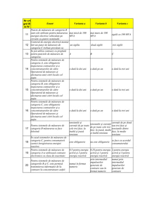 Nr crt
grd III                  Enunt                       Varianta a              Varianta b            Varianta c
 si IV
          Puncte de măsurare de categoria B
          sunt cele utilizate pentru măsurarea   mai mică de 100        mai mare de 100
 11                                                                                           egală cu 100 MVA
          energiei electrice vehiculate pe       MVA                    MVA
          circuite cu putere nominală:
          Contorul de energie electrică montat
 12       într-un punct de măsurare de           un sigiliu             două sigilii          trei sigilii
          categoria C trebuie prevăzut cu:
          Se pot utiliza contoare cu preplată
 13       pentru punctele de măsurare de         A                      B                     C
          categoria:
          Pentru sistemele de măsurare de
          categoria A, este obligatorie
          inspectarea contoarelor şi a
 14       concentratoarelor de către             o dată la doi ani      o dată pe an          o dată la trei ani
          Operatorul de măsurare şi
          efectuarea unei citiri locale cel
          puţin:
          Pentru sistemele de măsurare de
          categoria B, este obligatorie
          inspectarea contoarelor şi a
 15       concentratoarelor de către             o dată la doi ani      o dată pe an          o dată la trei ani
          Operatorul de măsurare şi
          efectuarea unei citiri locale cel
          puţin:
          Pentru sistemele de măsurare de
          categoria C, este obligatorie
          inspectarea contoarelor şi a
 16       concentratoarelor de către             o dată la doi ani      o dată pe an          o dată la trei ani
          Operatorul de măsurare şi
          efectuarea unei citiri locale cel
          puţin:
                                                 tensiunile şi                                 curenţii de pe două
                                                                        tensiunile şi curenţii
    Pentru sistemele de măsurare de              curenţii de pe toate                          sau trei faze şi
                                                                        de pe toate cele trei
 17 categoria B măsurarea se face                cele trei faze, la                            tensiunile dintre
                                                                        faze, la joasă, medie
    folosind:                                    înaltă şi joasă                               faze, la medie
                                                                        şi înaltă tensiune
                                                 tensiune                                      tensiune
    În cazul sistemelor de măsurare de
    categoria C, pentru consumatorii                                                          se face cu acordul
 18                                              este obligatorie       nu este obligatorie
    casnici înregistrarea energiei                                                            consumatorului
    reactive:
    Pentru sistemele de măsurare de              0,5 pentru energia 0,2S pentru energia       2 pentru energia
 19 categoria A se utilizează contoare           activă şi 2 pentru activă şi 1 pentru        activă şi 3 pentru
    electronice cu clasa de exactitate:          energia reactivă   energia reactivă          energia reactivă
                                                                    prin intermediul          numai prin
    Pentru sistemele de măsurare de
                                                                    impulsurilor              intermediul
    categoriile B şi C, este permisă             numai în format
 20                                                                 generate de               impulsurilor
    transmiterea informaţiei de la               numeric
                                                                    contoare sau în           generate de
    contoare la concentratoare astfel:
                                                                    format numeric            contoare
 