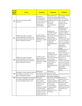 Nr crt
grd III                   Enunt                        Varianta a            Varianta b            Varianta c
 si IV
                                                                       Să racordeze noi        Să realizeze lucrări
                                                 Să semneze
                                                                       puncte de consum de de instalaţii
                                                 documentaţii de
                                                                       energie electrică la electrice în baza
                                                 orice fel pentru
          Este interzis electricianului                                instalaţiile electrice, unor documentaţii
 136                                             proiecte sau lucrări
          autorizat:                                                   fără a avea             de proiectare
                                                 pe care nu le-a
                                                                       aprobarea               realizate de alţi
                                                 realizat sau
                                                                       operatorului de         electricieni
                                                 supravegheat
                                                                       reţea                   autorizaţi
                                                                                               Desfăşurarea de
                                                                                               activităţi fără
                                                                       Desfăşurarea            contracte legale în
                                                                       activităţii în baza vigoare (contract
                                                                       unui carnet de          individual de muncă
                                                 Comiterea unei
          ANRE poate aplica sancţiuni                                  electrician autorizat semnat cu un
                                                 fapte prevăzute în
          contravenţionale în cazul în care                            emis în baza            angajator sau
 137                                             Regulamentul de
          electricianul autorizat comite una                           Ordinului MIC nr. contract de prestări
                                                 autorizare ca fiind
          dintre următoarele abateri:                                  34 din 1999, cu         servicii, în cazul în
                                                 permisă
                                                                       valabilitate            care este persoană
                                                                       prelungită până în fizică autorizată de
                                                                       2009                    autorităţile
                                                                                               administraţiei
                                                                                               locale)
                                                                                               Desfăşurarea de
                                                                                               activităţi fără
                                                                       Desfăşurarea            contracte legale, în
                                                                       activităţii în baza vigoare (contract
                                                                       unui carnet de          individual de muncă
                                                 Comiterea unei
          ANRE poate aplica sancţiuni                                  electrician autorizat semnat cu un
                                                 fapte prevăzute în
          contravenţionale în cazul în care                            emis în baza            angajator sau
 138                                             Regulamentul de
          electricianul autorizat comite una                           Ordinului MIC nr. contract de prestări
                                                 autorizare ca fiind
          dintre următoarele abateri:                                  34 din 1999, cu         servicii, în cazul în
                                                 interzisă
                                                                       valabilitate            care este persoană
                                                                       prelungită până în fizică autorizată de
                                                                       2009                    autorităţile
                                                                                               administraţiei
                                                                                               locale)
                                                 Retragerea            Retragerea
          Sancţiunile contravenţionale aplicate
                                                 autorizării cu drept autorizării fără
 139      de ANRE pot fi asociate cu una                                                       Avertisment verbal
                                                 de prezentare la o drept de prezentare
          dintre următoarele măsuri:
                                                 nouă examinare        la o nouă examinare
 140      Una dintre obligaţiile electricianului Să execute            Să execute instalaţii Să proiecteze
          care deţine autorizaţie de tip B şi    instalaţii electrice electrice doar           instalaţii electrice
          execută instalaţii electrice este:     doar conform          conform gradului si doar conform
                                                 gradului si tipului tipului de autorizare gradului si tipului
                                                 de autorizare,        şi să respecte          de autorizare,
                                                 numai în              normele tehnice         având în vedere că
                                                 contractare legală corespunzătoare            experienţa practică
                                                 a acestora (prin      tipurilor de            îi permite acest
                                                 contract individual instalaţii electrice lucru
                                                 de muncă sau de       proiectate
                                                 prestări servicii, în
                                                 cazul în care este
 