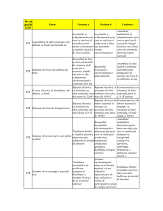 Nr crt
grd III                   Enunt                        Varianta a             Varianta b            Varianta c
 si IV
                                                                                               Ansamblul
                                                  Instalaţiile si         Instalaţiile si      instalaţiilor si
                                                  echipamentele prin      echipamentele prin   echipamentelor prin
                                                  care se realizează      care se realizează   care se realizează
          Capacitatea de interconexiune este
 171                                              racordarea mai          conectarea a doua    tranzit de energie
          definită ca fiind reprezentată de:
                                                  multor consumatori      sau mai multe        electrica intre doua
                                                  la reţelele electrice   sisteme              zone ale sistemului
                                                  de interes public       electroenergetice    electroenergetic
                                                                                               naţional
                                                 Ansamblul de linii,
                                                 inclusiv elementele
                                                                                               Ansamblul de linii
                                                 de susţinere si de
                                                                        Ansamblul              electrice destinate
                                                 protecţie a
          Reţeaua electrica este definita ca                            instalaţiilor          conectării unui
 172                                             acestora, staţiile
          fiind:                                                        electroenergetice      producător de
                                                 electrice si alte
                                                                        interconectate         energie electrica de
                                                 echipamente
                                                                                               un utilizator al sau
                                                 electroenergetice
                                                 conectate intre ele
                                                 Reţeaua electrica Reţeaua electrica cu Reţeaua electrica cu
          O reţea electrica de distribuţie este cu tensiunea de         tensiunea de linie tensiunea de linie
 173
          definită ca fiind:                     linie nominala strict nominala strict mai nominala pana la
                                                 mai mare de 220 kV mare de 110 kV             110 kV inclusiv
                                                                        Reţeaua electrica de Reţeaua electrica de
                                                 Reţeaua electrica interes naţional si interes naţional si
                                                 cu tensiunea de        strategic cu           strategic cu
 174      Reţeaua electrica de transport este:
                                                 linie nominala mai tensiunea de linie tensiunea de linie
                                                 mică decât 110 kV nominala mai mare nominala cel mult
                                                                        de 110 kV              egala cu 110 kV
                                                                                               Ansamblul
                                                                        Ansamblul              instalaţiilor
                                                                        instalaţiilor          electroenergetice
                                                                        electroenergetice      interconectate prin
                                                 Totalitatea liniilor interconectate prin care se realizează
                                                 si staţiilor electrice care se realizează producerea,
          Sistemul electroenergetic este definit
 175                                             interconectate,        producerea,            transportul,
          ca fiind:
                                                 indiferent de nivelul transportul,            conducerea
                                                 de tensiune            conducerea             operativa,
                                                                        operativa,             distribuţia,
                                                                        distribuţia energiei furnizarea si
                                                                        electrice              utilizarea energiei
                                                                                               electrice
                                                                        Sistemul
                                                 Totalitatea            electroenergetic
                                                 instalaţiilor de       situat pe teritoriul
                                                                                               Totalitatea liniilor
                                                 producere,             naţional si care
                                                                                               si staţiilor electrice
          Sistemul electroenergetic naţional transport si               constituie
 176                                                                                           interconectate,
          este:                                  distribuţie a          infrastructura de
                                                                                               indiferent de nivelul
                                                 energiei electrice baza utilizata in
                                                                                               de tensiune
                                                 de pe teritoriul       comun de
                                                 naţional               participanţii la piaţa
                                                                        de energie electrica
 