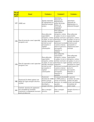 Nr crt
grd III                  Enunt                      Varianta a               Varianta b             Varianta c
 si IV
                                                                        Autoritatea
                                                                        Naţionala de
                                                Agenţie naţională                               Autoritatea
                                                                        Reglementare
                                                de reglementare în                              Naţionala de
 177 ANRE este:                                                         pentru Serviciile
                                                domeniul energiei                               Reglementare in
                                                                        Publice de
                                                termice                                         domeniul Energiei
                                                                        Gospodărie
                                                                        Comunala
                                                                        Zona adiacenta
                                                                        capacităţilor
                                                Zona adiacenta          energetice, extinsa Zona adiacenta
                                                capacităţilor           in spaţiu, in care se capacitatilor
                                                energetice, extinsa     instituie restricţii si energetice, extinsa
                                                in spaţiu, in care se   interdicţii in scopul in spaţiu, in care se
          Zona de protecţie a unei capacităţi
 178                                            introduc interdicţii    asigurării              introduc interdicţii
          energetice este:
                                                privind accesul         funcţionarii normale privind accesul
                                                persoanelor si          si pentru evitarea persoanelor si
                                                regimul                 punerii in pericol a desfasurarea unor
                                                construcţiilor          persoanelor,            activitati
                                                                        bunurilor si
                                                                        mediului
                                                                        Zona adiacenta
                                                                        capacitatilor           Zona adiacenta
                                         Zona adiacenta                 energetice, extinsa capacitatilor
                                         capacitatilor                  in spaţiu, in care se energetice, extinsa
                                         energetice, extinsa            instituie restricţii si in spaţiu, in care se
                                         in spaţiu, in care se          interdicţii in scopul instituie restricţii si
     Zona de siguranţa a unei capacitati
 179                                     introduc interdicţii           asigurării              interdicţii in scopul
     energetice este:
                                         privind accesul                funcţionarii normale evitării punerii in
                                         persoanelor si                 si pentru evitarea pericol a
                                         regimul                        punerii in pericol a persoanelor,
                                         construcţiilor                 persoanelor,            bunurilor si
                                                                        bunurilor si            mediului
                                                                        mediului
                                                Furnizorul              Furnizorul desemnat Un operator
                                                desemnat de ANRE        de ANRE pentru a economic ale cărui
     Furnizorul de ultima opţiune este
                                                pentru a presta         presta serviciul de acţiuni sau părţi
 180 definit de Legea energiei electrice,
                                                serviciul public de     furnizare, in condiţii sociale sunt deţinute
     ca fiind:
                                                distribuţie a           specifice               în totalitate de
                                                energiei electrice      reglementate            statul român
     Centrala electrica de cogenerare
     este ansamblul de instalaţii,       doar a energiei                doar a energiei       energiei electrice si
 181
     construcţii si echipamente necesare electrice                      termice               termice
     pentru producerea:
 
