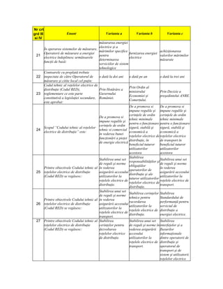 Nr crt
grd III                   Enunt                       Varianta a             Varianta b            Varianta c
 si IV
                                                 măsurarea energiei
                                                 electrice şi a
          În operarea sistemelor de măsurare,
                                                 mărimilor specifice                          achiziţionarea
          Operatorii de măsurare a energiei                            furnizarea energiei
 21                                              pentru                                       valorilor mărimilor
          electrice îndeplinesc următoarele                            electrice
                                                 determinarea                                 măsurate
          funcţii de bază:
                                                 serviciilor de sistem
                                                 tehnologice
          Contoarele cu preplată trebuie
 22       inspectate de către Operatorul de      o dată la doi ani     o dată pe an           o dată la trei ani
          măsurare şi citite local cel puţin:
          Codul tehnic al reţelelor electrice de
                                                                       Prin Ordin al
          distribuţie (Codul RED),               Prin Hotărâre a
                                                                       ministrului            Prin Decizie a
 23       reglementare ce este parte             Guvernului
                                                                       Economiei şi           preşedintelui ANRE.
          constitutivă a legislaţiei secundare, României.
                                                                       Comerţului.
          este aprobat:
                                                                       De a promova si        De a promova si
                                                                       impune regulile şi impune regulile şi
                                                                       cerinţele de ordin cerinţele de ordin
                                                 De a promova si
                                                                       tehnic minimale        tehnic minimale
                                                 impune regulile şi
                                                                       pentru o funcţionare pentru o funcţionare
                                                 cerinţele de ordin
          Scopul “Codului tehnic al reţelelor                          sigură, stabilă şi     sigură, stabilă şi
 24                                              tehnic si comercial
          electrice de distribuţie” este:                              economică a            economică a
                                                 în vederea bunei
                                                                       reţelelor electrice de reţelelor electrice
                                                 funcţionări a pieţei
                                                                       distribuţie, în        de transport în
                                                 de energie electrică
                                                                       beneficiul tuturor beneficiul tuturor
                                                                       utilizatorilor         utilizatorilor
                                                                       acestora               acestora
                                                                       Stabilirea
                                                 Stabilirea unui set                          Stabilirea unui set
                                                                       responsabilităţilor şi
                                                 de reguli şi norme                           de reguli şi norme
                                                                       obligaţiilor
          Printre obiectivele Codului tehnic al în vederea                                    în vederea
                                                                       operatorilor de
 25       reţelelor electrice de distribuţie     asigurării accesului                         asigurării accesului
                                                                       distribuţie şi ale
          (Codul RED) se regăsesc:               utilizatorilor la                            utilizatorilor la
                                                                       tuturor utilizatorilor
                                                 reţelele electrice de                        reţelele electrice de
                                                                       reţelelor electrice de
                                                 distribuţie.                                 transport.
                                                                       distribuţie.
                                                 Stabilirea unui set
                                                                       Stabilirea cerinţelor Stabilirea
                                                 de reguli şi norme
                                                                       tehnice pentru         Standardului de
          Printre obiectivele Codului tehnic al în vederea
                                                                       racordarea             performanţă pentru
 26       reţelelor electrice de distribuţie     asigurării accesului
                                                                       utilizatorilor la      serviciul de
          (Codul RED) se regăsesc:               utilizatorilor la
                                                                       reţelele electrice de distribuţie a
                                                 reţelele electrice de
                                                                       distribuţie.           energiei electrice.
                                                 transport.
 27       Printre obiectivele Codului tehnic al Stabilirea             Stabilirea unui set Stabilirea
          reţelelor electrice de distribuţie     cerinţelor pentru de reguli şi norme în interfeţelor şi a
          (Codul RED) se regăsesc:               dezvoltarea           vederea asigurării fluxurilor
                                                 reţelelor electrice accesului                informaţionale
                                                 de distribuţie.       utilizatorilor la      dintre operatorii de
                                                                       reţelele electrice de distribuţie şi
                                                                       transport.             operatorul de
                                                                                              transport şi de
                                                                                              sistem şi utilizatorii
                                                                                              reţelelor electrice
 
