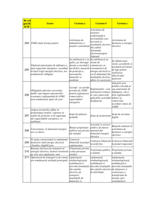 Nr crt
grd III                   Enunt                        Varianta a            Varianta b               Varianta c
 si IV
                                                                  Activitatea de
                                                                  instruire
                                                                  profesională a
                                                                  personalului care
                                            Activitatea de                                       Activitatea de
                                                                  lucrează in
 204 ANRE emite licenţe pentru:             administrare a                                       furnizare a energiei
                                                                  instalaţiile electrice
                                            pieţelor centralizate                                electrice
                                                                  din cadrul
                                                                  Sistemului
                                                                  Electroenergetic
                                                                  Naţional
                                            Sa stabilească si sa Sa stabilească un
                                                                                                 Sa obţină toate
                                            aplice, pe întreaga sistem de
                                                                                                 vizele, acordurile si
     Titularul autorizaţiei de infiintare a durata a executării comunicare cu
                                                                                                 atestatele prevăzute
     unei capacitati energetice, acordată lucrărilor, masurile consumatorii de
 205                                                                                             de lege pentru
     în baza Legii energiei electrice, are de protecţie a         energie electrică ce
                                                                                                 realizarea
     următoarele obligaţii:                 persoanelor,          vor fi alimentaţi din
                                                                                                 obiectivului
                                            bunurilor si          instalaţiile electrice
                                                                                                 autorizat
                                            mediului              aflate în construcţie
                                                                                                 Atât prin acte
                                                                                                 juridice (licenţă şi/
                                                  Licenţă - act juridic
                                                                        Reglementări - acte      sau autorizaţie de
     Obligaţiile aferente serviciului             acordat de ANRE
                                                                        (normative) tehnice      înfiinţare), cât si
     public sunt impuse operatorilor              pentru exploatarea
 206                                                                    şi/ sau comerciale,      prin reglementări
     economici reglementaţi de ANRE               comercială a
                                                                        aplicabile activităţii   tehnice şi
     prin următoarele tipuri de acte:             capacităţilor
                                                                        desfăşurate              comerciale,
                                                  energetice
                                                                                                 acordate/ emise de
                                                                                                 ANRE
     Asupra terenurilor aflate in
     proprietatea terţilor, cuprinse in
                                                  drept de utilizare                             drept de servitute
 207 zonele de protecţie si de siguranţa                                drept de proprietate
                                                  gratuită                                       legala
     ale capacităţilor energetice, se
     stabileşte:
                                                                        Activitati si servicii
                                                                                               Bunurile utilizate în
                                                  Bunuri proprietate publice de interes
          Concesiunea, în domeniul energiei,                                                   activitatea de
 208                                              publica sau privata naţional din
          are ca obiect:                                                                       furnizare a energiei
                                                  ale statului          domeniul energiei
                                                                                               electrice
                                                                        electrice
          Pe piaţa concurenţial cu amănuntul, Contracte
                                                                        Contracte bilaterale Contracte bilaterale
 209      furnizorii vând energie electrică       bilaterale la preţuri
                                                                        la tarife fixe         la preţuri negociate
          clienţilor eligibili prin               reglementate
          Reţeaua electrica de transport al       Proprietate privata
                                                                        Proprietate publica Proprietate privata
 210      energiei electrice, inclusiv terenurile a unei persoane
                                                                        a statului             a statului
          pe care este amplasata, sunt:           juridice
 211      Operatorul de transport si de sistem exploatează,             exploatează,           exploatează,
          are următoarele atribuţii principale: retehnologizează, retehnologizează, retehnologizează,
                                                  reabilitează si       reabilitează si        reabilitează si
                                                  dezvolta instalaţiile dezvolta instalaţiile dezvolta instalaţiile
                                                  din reţelele          din reţelele electrice de măsurare si
                                                  electrice de          de distribuţie         contorizare a
                                                  transport,                                   transferului de
                                                  instalaţiile de                              energie spre
                                                  măsurare si                                  consumatorii
 