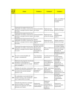 Nr crt
grd III                   Enunt                      Varianta a            Varianta b           Varianta c
 si IV



                                                                                           reţea, cu condiţia să
                                                                                           fie proprietar al
                                                                                           terenului



     Furnizorul de energie electrică este
     îndreptăţit sã rezilieze contractul de     Consum fraudulos Neplata facturii          Neplata repetata a
 217
     furnizare a energiei electrice numai       de energie       curente de energie        facturii de energie
     în caz de:
     Furnizorul de energie electrică este
                                                                                           Neplata
     îndreptăţit sã rezilieze contractul de     Consum fraudulos Neplata facturii
 218                                                                                       abonamentului
     furnizare a energiei electrice numai       de energie       curente de energie
                                                                                           radio-tv
     în caz de:
     Furnizorul de energie electrică este
                                                Neplata
     îndreptăţit sã rezilieze contractul de                           Neplata facturii     Neplata repetata a
 219                                            abonamentului
     furnizare a energiei electrice numai                             curente de energie   facturii de energie
                                                radio-tv
     în caz de:
                                               Consum de energie                            Consum fraudulos
     Furnizorul de energie electrică este      mai mare decât cel                           de energie, neplata
     îndreptăţit sã rezilieze contractul de    aferent puterii        Plata cu întârziere a repetata a facturilor
 220
     furnizare a energiei electrice numai      aprobate prin          facturilor            sau in alte situaţii
     în caz de:                                avizul tehnic de                             prevăzute de
                                               racordare                                    legislaţia in vigoare
                                                                                            Va fi deconectat si
                                                                                            va plati
          În caz de consum fraudulos de        Va fi sancţionat       Va primi preaviz de
 221                                                                                        contravaloarea
          energie, consumatorul:               contravenţional        deconectare
                                                                                            energiei electrice
                                                                                            consumate
          Elaborarea de programe de eficienta                         Ministerului de       Autorităţii
          energetica si de promovare a         Guvernului             resort (Ministerul Naţionale de
 222
          resurselor regenerabile de energie României                 Economiei şi          Reglementare în
          este o atribuţie a:                                         Finanţelor)           domeniul Energiei
                                                                                            ANRSC -
          Calitatea de autoritate contractanta                        ANRE - Autoritatea Autoritatea
                                               MEF - Ministerul
          privind concesionarea bunurilor şi                          Naţională de          Naţională de
 223                                           Economiei si
          serviciilor din sectorul energiei                           Reglementare în       Reglementare in
                                               Finanţelor
          electrice o are                                             domeniul Energiei domeniul Serviciilor
                                                                                            Comunale
                                                                                            Energia obţinuta
          În conformitate cu prevederile legii
                                                                                            prin arderea
 224      energiei electrice, sunt considerate Solare                 Eoliene
                                                                                            combustibililor
          surse regenerabile de energie:
                                                                                            fosili
                                                                      Asigurarea
          Criteriile de promovare a energiei                          accesului
                                               Promovarea                                   Promovarea
          electrice produse in centrale                               concurenţial al
 225                                           utilizării eficiente a                       utilizării surselor
          electrice de cogenerare de înalta                           energiei electrice
                                               combustibililor                              regenerabile
          eficienta au in vedere:                                     produse in
                                                                      cogenerare
 