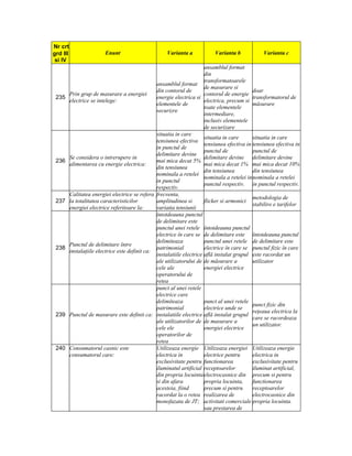 Nr crt
grd III                   Enunt                       Varianta a             Varianta b            Varianta c
 si IV
                                                                         ansamblul format
                                                                         din
                                                                         transformatoarele
                                                  ansamblul format
                                                                         de masurare si
                                                  din contorul de                              doar
          Prin grup de masurare a energiei                               contorul de energie
 235                                              energie electrica si                         transformatorul de
          electrice se intelege:                                         electrica, precum si
                                                  elementele de                                măsurare
                                                                         toate elementele
                                                  securizre
                                                                         intermediare,
                                                                         inclusiv elementele
                                                                         de securizare
                                                  situatia in care
                                                                         situatia in care      situatia in care
                                                  tensiunea efectiva
                                                                         tensiunea efectiva in tensiunea efectiva in
                                                  in punctul de
                                                                         punctul de            punctul de
                                                  delimitare devine
          Se considera o intrerupere in                                  delimitare devine delimitare devine
 236                                              mai mica decat 5%
          alimentarea cu energie electrica:                              mai mica decat 1% mai mica decat 10%
                                                  din tensiunea
                                                                         din tensiunea         din tensiunea
                                                  nominala a retelei
                                                                         nominala a retelei in nominala a retelei
                                                  in punctul
                                                                         punctul respectiv. in punctul respectiv.
                                                  respectiv.
          Calitatea energiei electrice se refera frecventa,
                                                                                               metodologia de
 237      la totalitatea caracteristicilor        amplitudinea si        flicker si armonici
                                                                                               stabilire e tarifelor
          energiei electrice referitoare la:      variatia tensiunii
                                                  întotdeauna punctul
                                                  de delimitare este
                                                  punctul unei retele întotdeauna punctul
                                                  electrice în care se de delimitare este întotdeauna punctul
                                                  delimiteaza            punctul unei retele de delimitare este
          Punctul de delimitare între
 238                                              patrimonial            electrice în care se punctul fizic în care
          instalaţiile electrice este definit ca:
                                                  instalatiile electrice află instalat grupul este racordat un
                                                  ale utilizatorului de de măsurare a          utilizator
                                                  cele ale               energiei electrice
                                                  operatorului de
                                                  retea
                                                  punct al unei retele
                                                  electrice care
                                                  delimiteaza            punct al unei retele
                                                                                               punct fizic din
                                                  patrimonial            electrice unde se
                                                                                               reţeaua electrica la
 239      Punctul de masurare este definit ca: instalatiile electrice află instalat grupul
                                                                                               care se racordeaza
                                                  ale utilizatorilor de de masurare a
                                                                                               un utilizator.
                                                  cele ele               energiei electrice
                                                  operatorilor de
                                                  retea
 240      Consumatorul casnic este                Utilizeaza energie Utilizeaza energiei Utilizeaza energie
          consumatorul care:                      electrica in           electrice pentru      electrica in
                                                  exclusivitate pentru functionarea            exclusivitate pentru
                                                  iluminatul artificial receptoarelor          iluminat artificial,
                                                  din propria locuinta electrocasnice din precum si pentru
                                                  si din afara           propria locuinta,     functionarea
                                                  acesteia, fiind        precum si pentru      receptoarelor
                                                  racordat la o retea realizarea de            electrocasnice din
                                                  monofazata de JT; activitati comerciale propria locuinta.
                                                                         sau prestarea de
 