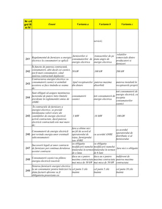 Nr crt
grd III                Enunt                      Varianta a            Varianta b           Varianta c
 si IV




                                                                   servicii;




                                                                                         relatiilor
                                             furnizorilor si       tranzactiilor de pe
     Regulamentul de furnizare a energiei                                               comerciale dintre
 241                                        consumatorilor de piata angro de
     electrice la consumatori se aplicã:                                                producatori si
                                            energie electrica energie electrica
                                                                                        furnizori
     În functie de puterea contractatã,
     consumatorii, altii decât cei casnici,
 242                                        50 kW                  100 kW               200 kW
     pot fi mari consumatori, când
     puterea contractatã depãseste:
     Contractarea energiei electrice cu
     consumatorii casnici si asimilati       tipul receptoarelor puterea maxima         puterea instalatã în
 243
     acestora se face tinându-se seama din dotare                 absorbitã             receptoarele proprii
     de:
                                                                                        toti consumatorii de
     Sunt obligati sã asigure mentinerea
                                                                                        energie electricã, cu
     factorului de putere între limitele    consumatorii          toti consumatorii de
 244                                                                                    exceptia
     prevãzute în reglementãri emise de casnici                   energie electrica
                                                                                        consumatorilor
     ANRE:
                                                                                        casnici
      În contractele de furnizare a
     energiei electrice, se prevăd
     întotdeauna valori orare ale
 245 cantitãtilor de energie electricã       3 MW                  10 MW                 100 kW
     activã contractate, dacă puterea
     electrică contractatã este mai mare
     de:
                                            fara a obtine nici
                                                                                        cu acordul
     Consumatorii de energie electricã un fel de acord al
                                                                                        operatorului de
 246 pot revinde energia unor eventuali operatorului de           cu acordul ANRE
                                                                                        distributie si al
     subconsumatori:                        reţea, furnizprului
                                                                                        furnizorului
                                            sau ANRE
                                            cu obligatia          cu obligatia
     Succesorii legali ai unor contracte
                                            modificarii numelui modificarii numelui
 247 de furnizare pot continua derularea                                                 fara nici o obligatie
                                            titularului în termen titularului în termen
     acestor contracte:
                                            de o luna             de 6 luni
                                            daca au o putere daca au o putere           indiferent de
     Consumatorii casnici nu plãtesc
 248                                        maxima contractata maxima contractata puterea maxima
     energia electricã reactivã:
                                            mai mica de 30 kW mai mica de 50 kW contractata
     Sistarea furnizarii energiei electrice
     la un consumator pentru întârzieri la cel putin 3 zile       cel putin 5 zile      cel putin 10 zile
 249
     plata facturii aferente va fi          înainte               înainte               înainte
     obligatoriu preavizata cu:
 
