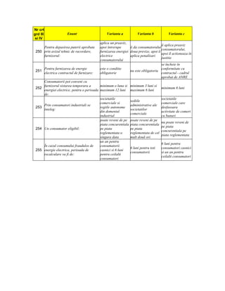 Nr crt
grd III                  Enunt                     Varianta a           Varianta b            Varianta c
 si IV
                                               aplica un preaviz,
                                                                                         îi aplica preaviz
     Pentru depasirea puterii aprobate         apoi întrerupe      îi da consumatorului
                                                                                         consumatorului,
 250 prin avizul tehnic de racordare,          furnizarea energiei doua previze, apoi îi
                                                                                         apoi îl actioneaza în
     furnizorul:                               electrice           aplica penalizari
                                                                                         justitie
                                               consumatorului
                                                                                         se încheie în
          Pentru furnizarea de energie         este o conditie                           conformitate cu
 251                                                               nu este obligatoriu
          electrica contractul de furnizare:   obligatorie                               contractul - cadrul
                                                                                         aprobat de ANRE
     Consumatorii pot conveni cu
     furnizorul sistarea temporara a       minimum o luna si       minimum 3 luni si
 252                                                                                     minimum 6 luni
     energiei electrice, pentru o perioada maximum 12 luni         maximum 6 luni
     de:
                                           societatile                                   societatile
                                                                   sediile
                                           comerciale si                                 comerciale care
     Prin consumatori industriali se                               administrative ale
 253                                       regiile autonome                              desfasoara
     înteleg:                                                      societatilor
                                           din domeniul                                  activitate de comert
                                                                   comerciale
                                           industrial                                    cu bunuri
                                           poate reveni de pe      poate reveni de pe
                                                                                         nu poate reveni de
                                           piata concurentiala     piata concurentiala
                                                                                         pe piata
 254 Un consumator eligibil:               pe piata                pe piata
                                                                                         concurentiala pe
                                           reglementata o          reglementata de cel
                                                                                         piata reglementata
                                           singura data            mult douã ori
                                           un an pentru
                                                                                         6 luni pentru
     În cazul consumului fraudulos de      consumatorii
                                                                   6 luni pentru toti    consumatori casnici
 255 energie electrica, perioada de        casnici si 6 luni
                                                                   consumatorii          si un an pentru
     recalculare va fi de:                 pentru ceilalti
                                                                                         ceilalti consumatori
                                           consumatori
 