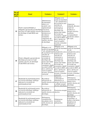 Nr crt
grd III               Enunt                       Varianta a            Varianta b              Varianta c
 si IV
                                                                  Obligaţia ca în
                                                                  termen de maximum
                                            Administrarea
                                                                  7 zile calendaristice
                                            documentaţiei
                                                                  de la primirea unei
                                            tehnice şi a                                   Asigurarea
                                                                  solicitări de
                                            normelor care                                  integrală, din surse
                                                                  contractare a
    Printre responsabilităţile şi           reglementează                                  proprii de
                                                                  serviciului de
    obligaţiile operatorului de distribuţie proiectarea,                                   producere a
                                                                  distribuţie din
 35 precizate în Codul reţelelor electrice funcţionarea,                                   energiei electrice,
                                                                  partea unui titular
    de distribuţie (Codul RED) sunt         întreţinerea şi                                cantitatea
                                                                  de licenţă sau
    incluse:                                dezvoltarea                                    corespunzătoare
                                                                  consumator eligibil
                                            instalaţiilor                                  pierderilor tehnice
                                                                  racordat la RED, să
                                            componente ale                                 din reţele.
                                                                  facă o ofertă şi în
                                            reţelelor electrice
                                                                  cazul acceptării
                                            de distribuţie
                                                                  acesteia, să încheie
                                                                  contractul
                                                                  Obligaţia ca în          Obligaţia ca în
                                            Obligaţia ca în
                                                                  termen de maximum        termen de maximum
                                            termen de maximum
                                                                  30 zile                  45 zile
                                            7 zile calendaristice
                                                                  calendaristice de la     calendaristice de la
                                            de la primirea unei
                                                                  primirea unei            primirea unei
                                            solicitări de
                                                                  solicitări de            solicitări de
                                            contractare a
                                                                  contractare a            contractare a
    Printre obligaţiile operatorului de serviciului de
                                                                  serviciului de           serviciului de
    distribuţie precizate în Codul          distribuţie din
 36                                                               distribuţie din          distribuţie din
    reţelelor electrice de distribuţie      partea unui titular
                                                                  partea unui titular      partea unui titular
    (Codul RED) sunt incluse:               de licenţă sau
                                                                  de licenţă sau           de licenţă sau
                                            consumator eligibil
                                                                  consumator eligibil      consumator eligibil
                                            racordat la RED, să
                                                                  racordat la RED, să      racordat la RED, să
                                            facă o ofertă şi în
                                                                  facă o ofertă şi în      facă o ofertă şi în
                                            cazul acceptării
                                                                  cazul acceptării         cazul acceptării
                                            acesteia, să încheie
                                                                  acesteia, să încheie     acesteia, să încheie
                                            contractul
                                                                  contractul               contractul
                                                                  Asigurarea
                                                                                           Debranşarea
    Standardul de performanţă pentru Racordarea                   continuităţii în
                                                                                           consumatorilor rău-
    serviciul de distribuţie stabileşte     utilizatorilor la     alimentarea cu
 37                                                                                        platnici de la
    indicatorii şi nivelurile de            reţelele electrice de energie electrică şi
                                                                                           reţelele electrice de
    performanţă privind:                    distribuţie;          a calităţii energiei
                                                                                           distribuţie
                                                                  electrice distribuite;
                                                                                       Debranşarea
    Standardul de performanţă pentru         Racordarea
                                                                                       consumatorilor rău-
    serviciul de distribuţie stabileşte      utilizatorilor la     Furnizarea energiei
 38                                                                                    platnici de la
    indicatorii şi nivelurile de             reţelele electrice de electrice
                                                                                       reţelele electrice de
    performanţă privind:                     distribuţie;
                                                                                       distribuţie
                                                                                       Întreruperile
                                             Debranşarea
    Standardul de performanţă pentru                                                   programate, ca
                                             consumatorilor        Soluţionarea
    serviciul de distribuţie stabileşte                                                urmare a lucrărilor
 39                                          rău-platnici de la sesizărilor
    indicatorii şi nivelurile de                                                       planificate de
                                             relele electrice de utilizatorilor;
    performanţă privind:                                                               exploatare şi
                                             distribuţie
                                                                                       mentenanţă;
 