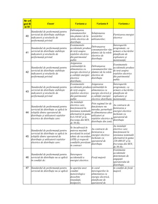 Nr crt
grd III                   Enunt                      Varianta a            Varianta b            Varianta c
 si IV
                                                 Debranşarea
    Standardul de performanţă pentru
                                                 consumatorilor       Soluţionarea
    serviciul de distribuţie stabileşte                                                      Furnizarea energiei
 40                                              rău-platnici de la sesizărilor
    indicatorii şi nivelurile de                                                             electrice
                                                 relele electrice de utilizatorilor;
    performanţă privind:
                                                 distribuţie
                                                 Evenimentele                                Întreruperile
                                                                      Debranşarea
          Standardul de performanţă pentru accidentale produse                               programate, ca
                                                                      consumatorilor rău-
          serviciul de distribuţie stabileşte    de terţi asupra                             urmare a lucrărilor
 41                                                                   platnici de la relele
          indicatorii şi nivelurile de           reţelelor electrice                         planificate de
                                                                      electrice de
          performanţă privind:                   din patrimoniul                             exploatare şi
                                                                      distribuţie
                                                 public                                      mentenanţă;
                                                 Asigurarea
                                                                                             Evenimentele
                                                 continuităţii în     Debranşarea
          Standardul de performanţă pentru                                                   accidentale produse
                                                 alimentarea cu       consumatorilor rău-
          serviciul de distribuţie stabileşte                                                de terţi asupra
 42                                              energie electrică şi platnici de la relele
          indicatorii şi nivelurile de                                                       reţelelor electrice
                                                 a calităţii energiei electrice de
          performanţă privind:                                                               din patrimoniul
                                                 electrice            distribuţie
                                                                                             public
                                                 distribuite;
                                                 Evenimentele         Asigurarea             Întreruperile
          Standardul de performanţă pentru accidentale produse continuităţii în              programate, ca
          serviciul de distribuţie stabileşte    de terţi asupra      alimentarea cu         urmare a lucrărilor
 43
          indicatorii şi nivelurile de           reţelelor electrice energie electrică şi planificate de
          performanţă privind:                   din patrimoniul      a calităţii energiei exploatare şi
                                                 public               electrice distribuite; mentenanţă;
                                                 Au instalaţii
                                                                      Prin regimul lor de
                                                 electrice care                              Au contracte de
          Standardul de performanţă pentru                            funcţionare nu
                                                 funcţionează la                             furnizarea a
          serviciul de distribuţie se aplică în                       introduc perturbaţii
                                                 tensiunea nominală                          energiei electrice
 44       relaţiile dintre operatorul de                              în alimentarea altor
                                                 alternativă în gama                         încheiate cu
          distribuţie şi utilizatorii reţelelor                       utilizatori ai
                                                 0,4-110 kV şi la                            operatorul de
          electrice de distribuţie care:                              reţelelor electrice de
                                                 frecvenţa din SEN,                          distribuţie
                                                                      distribuţie din zonă;
                                                 de 50 Hz;
                                                                                             Au instalaţii
                                                 Se încadrează în
                                                                      Au contracte de        electrice care
          Standardul de performanţă pentru puterea maximă
                                                                      furnizarea a           funcţionează la
          serviciul de distribuţie se aplică în prevăzută în avizul
                                                                      energiei electrice     tensiunea nominală
 45       relaţiile dintre operatorul de         tehnic de racordare
                                                                      încheiate cu           alternativă în gama
          distribuţie şi utilizatorii reţelelor  (ATR) şi respectă
                                                                      operatorul de          220-400 kV şi la
          electrice de distribuţie care:         condiţiile prevăzute
                                                                      distribuţie            frecvenţa din SEN,
                                                 în contract
                                                                                             de 50 Hz;
                                                                                             Evenimente
                                                                                             accidentale
          Standardul de performanţă pentru Întrerupere
                                                                                             determinate de
 46       serviciul de distribuţie nu se aplică accidentală a         Forţă majoră
                                                                                             angajaţii
          în condiţii de:                        energiei electrice.
                                                                                             operatorului de
                                                                                             distribuţie
 47       Standardul de performanţă pentru la apariţia unor           în cazul               în condiţii de forţă
          serviciul de distribuţie nu se aplică: condiţii             întreruperilor în      majoră
                                                 meteorologice        alimentarea cu
                                                 deosebite            energie electrică,
                                                 (inundaţii,          planificate de
                                                 înzăpeziri,          operatorul de
 