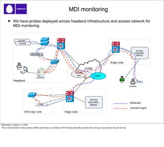 MDI monitoring
              We have probes deployed across headend infrastructure and access network for
              MDI monitoring


                    Encoder
                     Encoder


                                             GE
                                                                                                                                                              Access
                                   MDI probe                                                                                                                (DSLAM's,
                                                                                                                                                              BRAS)
                                                  FE


                                                                                                                                 Edge node

                  NOC                                                                             CORE
                                                                                       Unicast
                                                                                        vpn                    GRT
                                         Controller
              Headend                                                                                                                       Sub                   Probe
                                                                                                                                                         Field
                                                                                                                                                       engineer



                                                        n*GE


                                        FE
                                                                                                         Access
                                                        GE
                                                                                                       (DSLAM's,                                        Multicast
                                             Probe                                                       BRAS)
                                                                                                                                                        Unicast mgmt
                           VOD edge node                                   Edge node



Wednesday, October 21, 2009
This is the illustration of the process of MDI monitoring in our network. All of the key elements are seen here and you may envision how we do that.
 