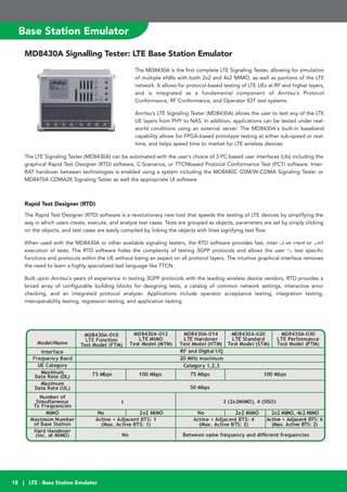 | RF and Microwave Testing Solutions18 | LTE - Base Station Emulator
Base Station Emulator
MD8430A Signalling Tester: LTE Base Station Emulator
The MD8430A is the first complete LTE Signaling Tester, allowing for simulation
of multiple eNBs with both 2x2 and 4x2 MIMO, as well as portions of the LTE
network. It allows for protocol-based testing of LTE UEs at RF and higher layers,
and is integrated as a fundamental component of Anritsu's Protocol
Conformance, RF Conformance, and Operator IOT test systems.
Anritsu’s LTE Signaling Tester (MD8430A) allows the user to test any of the LTE
UE layers from PHY to NAS. In addition, applications can be tested under real-
world conditions using an external server. The MD8430A's built-in baseband
capability allows for FPGA-based prototype testing at either sub-speed or real-
time, and helps speed time to market for LTE wireless devices.
The LTE Signaling Tester (MD8430A) can be automated with the user's choice of 3 PC-based user interfaces (UIs) including the
graphical Rapid Test Designer (RTD) software, C-Scenarios, or TTCNbased Protocol Conformance Test (PCT) software. Inter-
RAT handover between technologies is enabled using a system including the MD8480C GSM/W-CDMA Signaling Tester or
MD8470A CDMA2K Signaling Tester as well the appropriate UI software.
Rapid Test Designer (RTD)
The Rapid Test Designer (RTD) software is a revolutionary new tool that speeds the testing of LTE devices by simplifying the
way in which users create, execute, and analyze test cases. Tests are grouped as objects, parameters are set by simply clicking
on the objects, and test cases are easily compiled by linking the objects with lines signifying test flow.
When used with the MD8430A or other available signaling testers, the RTD software provides fast, interactive creation and
execution of tests. The RTD software hides the complexity of testing 3GPP protocols and allows the user to test specific
functions and protocols within the UE without being an expert on all protocol layers. The intuitive graphical interface removes
the need to learn a highly specialized test language like TTCN.
Built upon Anritsu's years of experience in testing 3GPP protocols with the leading wireless device vendors, RTD provides a
broad array of configurable building blocks for designing tests, a catalog of common network settings, interactive error
checking, and an integrated protocol analyzer. Applications include operator acceptance testing, integration testing,
interoperability testing, regression testing, and application testing.
Signal Generat
 