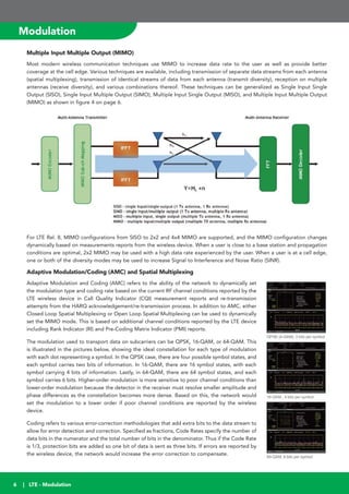 6
Modulation
| LTE - Modulation
Multiple Input Multiple Output (MIMO)
Most modern wireless communication techniques use MIMO to increase data rate to the user as well as provide better
coverage at the cell edge. Various techniques are available, including transmission of separate data streams from each antenna
(spatial multiplexing), transmission of identical streams of data from each antenna (transmit diversity), reception on multiple
antennas (receive diversity), and various combinations thereof. These techniques can be generalized as Single Input Single
Output (SISO), Single Input Multiple Output (SIMO), Multiple Input Single Output (MISO), and Multiple Input Multiple Output
(MIMO) as shown in figure 4 on page 6.
For LTE Rel. 8, MIMO configurations from SISO to 2x2 and 4x4 MIMO are supported, and the MIMO configuration changes
dynamically based on measurements reports from the wireless device. When a user is close to a base station and propagation
conditions are optimal, 2x2 MIMO may be used with a high data rate experienced by the user. When a user is at a cell edge,
one or both of the diversity modes may be used to increase Signal to Interference and Noise Ratio (SINR).
Adaptive Modulation/Coding (AMC) and Spatial Multiplexing
Adaptive Modulation and Coding (AMC) refers to the ability of the network to dynamically set
the modulation type and coding rate based on the current RF channel conditions reported by the
LTE wireless device in Call Quality Indicator (CQI) measurement reports and re-transmission
attempts from the HARQ acknowledgement/re-transmission process. In addition to AMC, either
Closed Loop Spatial Multiplexing or Open Loop Spatial Multiplexing can be used to dynamically
set the MIMO mode. This is based on additional channel conditions reported by the LTE device
including Rank Indicator (RI) and Pre-Coding Matrix Indicator (PMI) reports.
The modulation used to transport data on subcarriers can be QPSK, 16-QAM, or 64-QAM. This
is illustrated in the pictures below, showing the ideal constellation for each type of modulation
with each dot representing a symbol. In the QPSK case, there are four possible symbol states, and
each symbol carries two bits of information. In 16-QAM, there are 16 symbol states, with each
symbol carrying 4 bits of information. Lastly, in 64-QAM, there are 64 symbol states, and each
symbol carries 6 bits. Higher-order modulation is more sensitive to poor channel conditions than
lower-order modulation because the detector in the receiver must resolve smaller amplitude and
phase differences as the constellation becomes more dense. Based on this, the network would
set the modulation to a lower order if poor channel conditions are reported by the wireless
device.
Coding refers to various error-correction methodologies that add extra bits to the data stream to
allow for error detection and correction. Specified as fractions, Code Rates specify the number of
data bits in the numerator and the total number of bits in the denominator. Thus if the Code Rate
is 1/3, protection bits are added so one bit of data is sent as three bits. If errors are reported by
the wireless device, the network would increase the error correction to compensate.
 