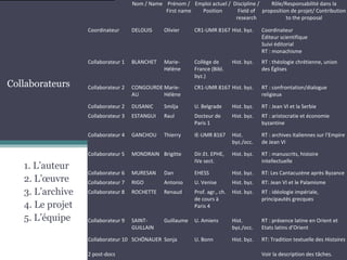 1. L’auteur
2. L’œuvre
3. L’archive
4. Le projet
5. L’équipe
Collaborateurs
Nom / Name Prénom /
First name
Emploi actuel /
Position
Discipline /
Field of
research
Rôle/Responsabilité dans la
proposition de projet/ Contribution
to the proposal
Coordinateur DELOUIS Olivier CR1-UMR 8167 Hist. byz. Coordinateur
Éditeur scientifique
Suivi éditorial
RT : monachisme
Collaborateur 1 BLANCHET Marie-
Hélène
Collège de
France (Bibl.
byz.)
Hist. byz. RT : théologie chrétienne, union
des Églises
Collaborateur 2 CONGOURDE
AU
Marie-
Hélène
CR1-UMR 8167 Hist. byz. RT : confrontation/dialogue
religieux
Collaborateur 2 DUSANIC Smilja U. Belgrade Hist. byz. RT : Jean VI et la Serbie
Collaborateur 3 ESTANGUI Raul Docteur de
Paris 1
Hist. byz. RT : aristocratie et économie
byzantine
Collaborateur 4 GANCHOU Thierry IE-UMR 8167 Hist.
byz./occ.
RT : archives italiennes sur l’Empire
de Jean VI
Collaborateur 5 MONDRAIN Brigitte Dir.Et. EPHE,
IVe sect.
Hist. byz. RT : manuscrits, histoire
intellectuelle
Collaborateur 6 MURESAN Dan EHESS Hist. byz. RT: Les Cantacuzène après Byzance
Collaborateur 7 RIGO Antonio U. Venise Hist. byz. RT: Jean VI et le Palamisme
Collaborateur 8 ROCHETTE Renaud Prof. agr., ch.
de cours à
Paris 4
Hist. byz. RT : idéologie impériale,
principautés grecques
Collaborateur 9 SAINT-
GUILLAIN
Guillaume U. Amiens Hist.
byz./occ.
RT : présence latine en Orient et
Etats latins d’Orient
Collaborateur 10 SCHÖNAUER Sonja U. Bonn Hist. byz. RT: Tradition textuelle des Histoires
2 post-docs Voir la description des tâches.
 