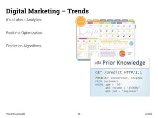 Digital Marketing – Trends 
It‘s all about Analytics. 
Realtime Optimization. 
Prediction Algorithms. 
Third Wave GmbH 35 ...