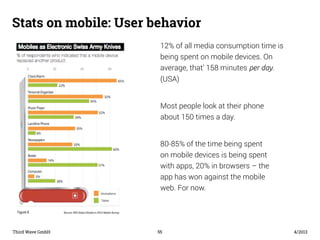 Stats on mobile: User behavior 
12% of all media consumption time is 
being spent on mobile devices. On 
average, that’ 15...
