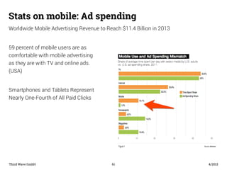 Stats on mobile: Ad spending 
Worldwide Mobile Advertising Revenue to Reach $11.4 Billion in 2013 
59 percent of mobile us...