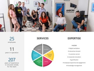 # UI/UX
# digital workplace
# interactive intranet
# customer service
# corporate innovation
# gamification
# employee experience & engagement
# knowledge management
Consulting
Branding &
Design &
UI/UX
Training
Project
Implementa
tion
Technical
services
Support
SERVICES
employees
25
years in operation
years of experience
in intranets totally
for the team
11
207
EXPERTISE
 