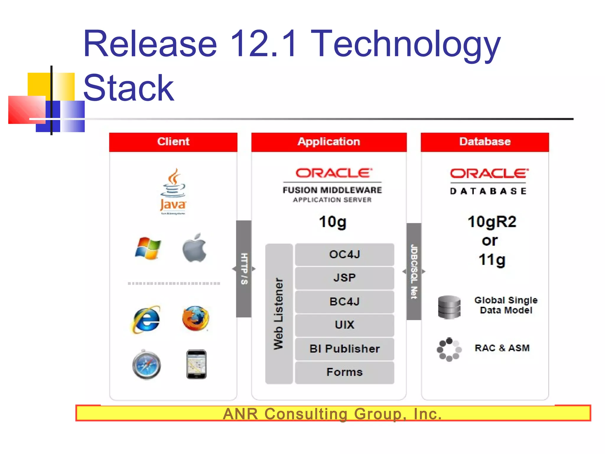 Release 12.1 Technology
Stack

ANR Consulting Group, Inc.

 