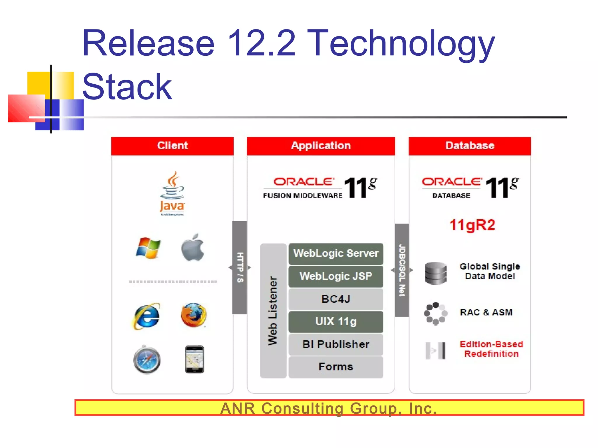 Release 12.2 Technology
Stack

ANR Consulting Group, Inc.

 