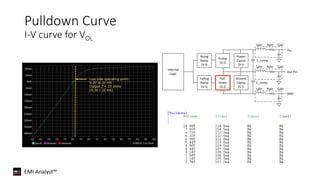 EMI Analyst™
Pulldown Curve
I-V curve for VOL
Rising
Ramp
(V-t)
Pullup
(V-I)
Power
Clamp
(V-I)
Ground
Clamp
(V-I)
Pull-
Down
(V-I)
Falling
Ramp
(V-t)
Internal
Logic
VDD
Out Pin
GND
C_comp
C_comp
Lpin Rpin Cpin
Lpin Rpin Cpin
Lpin Rpin Cpin
 