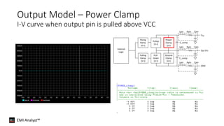 EMI Analyst™
Output Model – Power Clamp
I-V curve when output pin is pulled above VCC
Rising
Ramp
(V-t)
Pullup
(V-I)
Power
Clamp
(V-I)
Ground
Clamp
(V-I)
Pull-
Down
(V-I)
Falling
Ramp
(V-t)
Internal
Logic
VDD
Out Pin
GND
C_comp
C_comp
Lpin Rpin Cpin
Lpin Rpin Cpin
Lpin Rpin Cpin
 