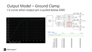 EMI Analyst™
Rising
Ramp
(V-t)
Pullup
(V-I)
Power
Clamp
(V-I)
Ground
Clamp
(V-I)
Pull-
Down
(V-I)
Falling
Ramp
(V-t)
Internal
Logic
VDD
Out Pin
GND
C_comp
C_comp
Lpin Rpin Cpin
Lpin Rpin Cpin
Lpin Rpin Cpin
Output Model – Ground Clamp
I-V curve when output pin is pulled below GND
 