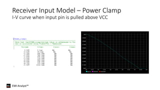 EMI Analyst™
Receiver Input Model – Power Clamp
I-V curve when input pin is pulled above VCC
 