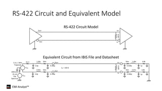 EMI Analyst™
RS-422 Circuit and Equivalent Model
RS-422 Circuit Model
Equivalent Circuit from IBIS File and Datasheet
Out+
Out-
In+
In-
100Ω
50m1.49n
0.306p
61.3
50m0.95n
0.146p
Out+
Out-
In+
In-
100Ω
50m 1.49n
0.429p
6.8k
50m 2.07n
0.306p
6.8k
3.0p
3.0p
1p
1p
Z0 = 100 Ω
100mohm
25 mV
Flat
Spectrum
3.1V, 1 MHz
Trapezoid
VDM
VCM
 