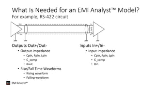 EMI Analyst™
What Is Needed for an EMI Analyst™ Model?
For example, RS-422 circuit
Outputs Out+/Out-
• Output Impedance
• Cpin, Rpin, Lpin
• C_comp
• Rout
• Rise/Fall Time Waveforms
• Rising waveform
• Falling waveform
Inputs In+/In-
• Input Impedance
• Cpin, Rpin, Lpin
• C_comp
• Rin
Out+
Out-
In+
In-
100Ω
 