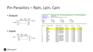EMI Analyst™
Pin Parasitics – Rpin, Lpin, Cpin
• Outputs
• Inputs
Out Pin
C_comp
Lpin Rpin Cpin
C_comp
LpinRpinCpin
In Pin
 