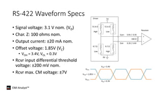 EMI Analyst™
RS-422 Waveform Specs
• Signal voltage: 3.1 V nom. (VD)
• Char. Z: 100 ohms nom.
• Output current: ±20 mA nom.
• Offset voltage: 1.85V (VC)
• VOH = 3.4V, VOL = 0.3V
• Rcvr input differential threshold
voltage: ±200 mV nom.
• Rcvr max. CM voltage: ±7V VCM = 1.85V
VOut-
VOut+
VOH = 3.4V
VOL = 0.3V
Out+
Out-
100 Ω
Receiver
0.3V / 3.4V
3.4V / 0.3V
High
High
Low
Low
51.6 Ω51.6 Ω
9.7 Ω 9.7 Ω
Driver 5V
0V
 