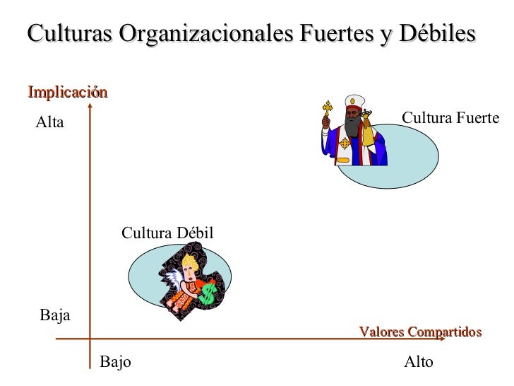 ANR-UNSA: Cultura Organizacional