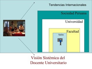 Facultad Salón Universidad Sociedad Peruana Visión Sistémica del  Docente Universitario Tendencias Internacionales 