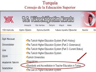 Turquía Consejo de la Educación Superior 