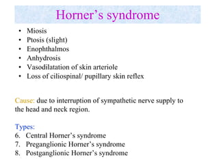 Horner’s syndrome Miosis Ptosis (slight) Enophthalmos Anhydrosis Vasodilatation of skin arteriole Loss of ciliospinal/ pupillary skin reflex Cause:  due to interruption of sympathetic nerve supply to  the head and neck region. Types: Central Horner’s syndrome Preganglionic Horner’s syndrome Postganglionic Horner’s syndrome 