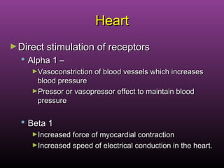 HeartHeart
►Direct stimulation of receptorsDirect stimulation of receptors
 Alpha 1 –Alpha 1 –
►Vasoconstriction of blood vessels which increasesVasoconstriction of blood vessels which increases
blood pressureblood pressure
►Pressor or vasopressor effect to maintain bloodPressor or vasopressor effect to maintain blood
pressurepressure
 Beta 1Beta 1
►Increased force of myocardial contractionIncreased force of myocardial contraction
►Increased speed of electrical conduction in the heart.Increased speed of electrical conduction in the heart.
 