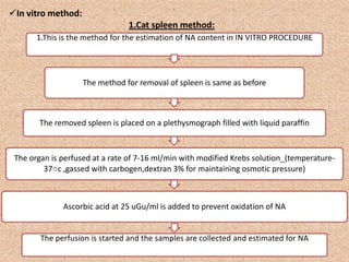 In vitro method:
1.Cat spleen method:
1.This is the method for the estimation of NA content in IN VITRO PROCEDURE
The method for removal of spleen is same as before
The removed spleen is placed on a plethysmograph filled with liquid paraffin
The organ is perfused at a rate of 7-16 ml/min with modified Krebs solution_(temperature-
37○c ,gassed with carbogen,dextran 3% for maintaining osmotic pressure)
Ascorbic acid at 25 uGu/ml is added to prevent oxidation of NA
The perfusion is started and the samples are collected and estimated for NA
 