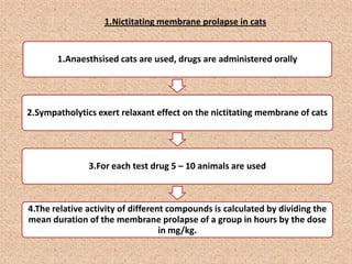 1.Nictitating membrane prolapse in cats
1.Anaesthsised cats are used, drugs are administered orally
2.Sympatholytics exert relaxant effect on the nictitating membrane of cats
3.For each test drug 5 – 10 animals are used
4.The relative activity of different compounds is calculated by dividing the
mean duration of the membrane prolapse of a group in hours by the dose
in mg/kg.
 