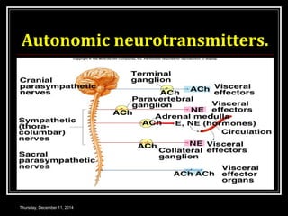 Autonomic neurotransmitters. 
Thursday, December 11, 2014 
 