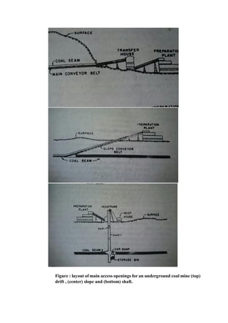 Figure : layout of main access openings for an underground coal mine (top)
drift , (center) slope and (bottom) shaft.
 