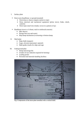 I. Surface plant
 Hoist room (headframe- or ground-mounted)
 Hoist drum or sheave (imparts motion to rope)
 Hoise electrical and mechanical equipment (prime mover, brake, clutch,
controls)
 Hoist ropes (steel wire strands, woven in a pattern or lay)
 Headframe (tower or A-frame, steel or reinforced concrete)
 Idler sheaves
 Storage bins (ore and waste)
 Skip dump mechanism (overturning or bottom dump
II. Shaft plant
 Skips (bulk transport)
 Cages, elevators (personnel, materiel)
 Shaft guides (tracks for skips and cage
III. Underground plant
 Dump and storage bin
 Crusher (if size reduction required for hoisting)
 Loading pocket
 Personnel and materials-handling facilities
Fig: Components of the hoist plant installed with a vertical shaft.
 